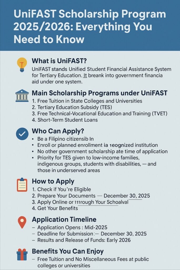 Apply for UniFAST Scholarship Application Program 2025/2026